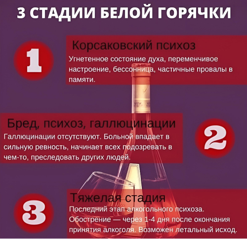 Стадии белой горячки